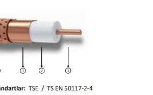 Hes-RG6-U6-Cu_Cu-Anten-Kablosu-Halogen-Free.jpg Hes RG6 U6 Cu/Cu Anten Kablosu Halogen Free